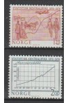 Norsko známky Mi 728-29