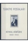 Turecko známky Mi Blok 1